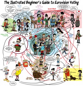 Eurovision voting pacts