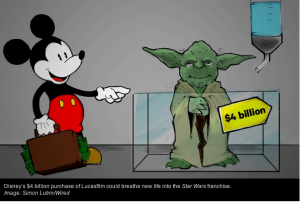 Disney and Star Wars