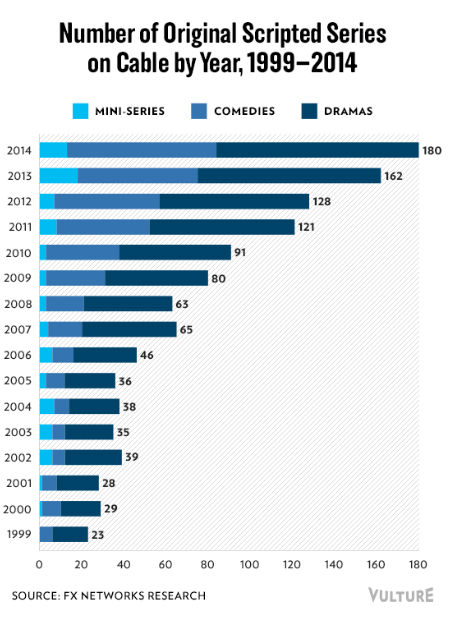 (image via Vulture (c) FX Networks Research)