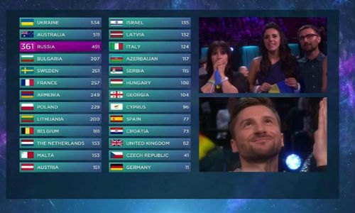 Sorry Sergey but all the praying in the world wasn't going to give you a win (image via SBS)